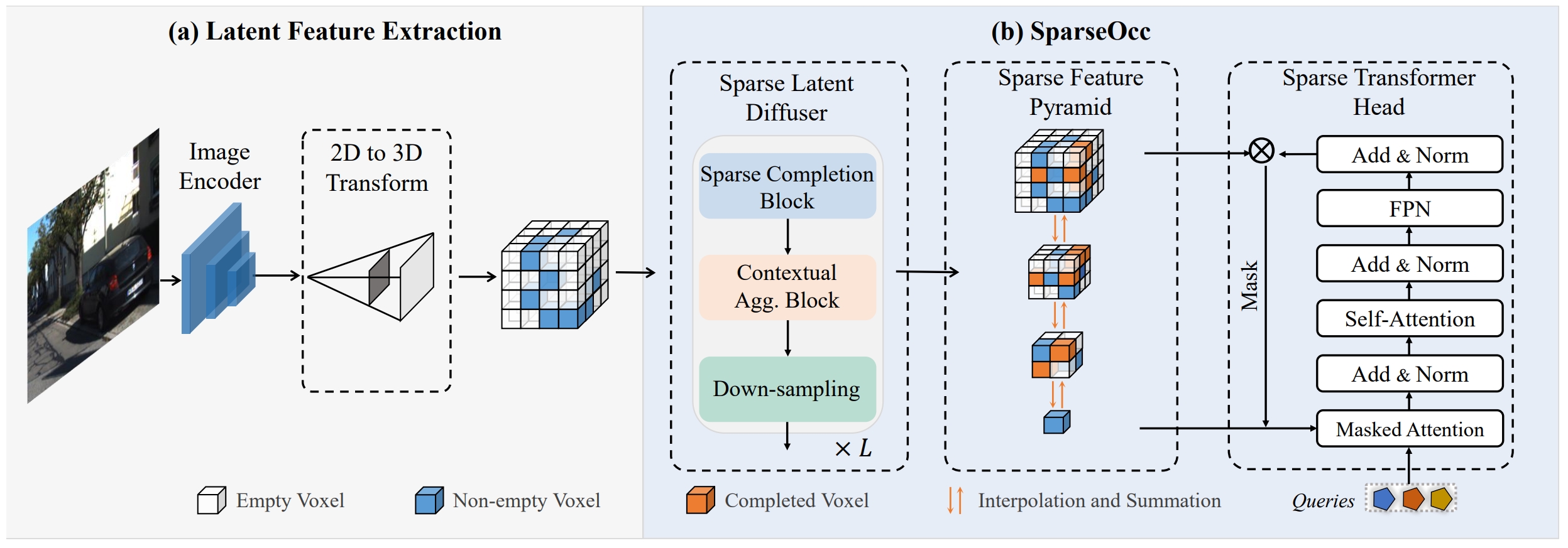 sparseocc method image.