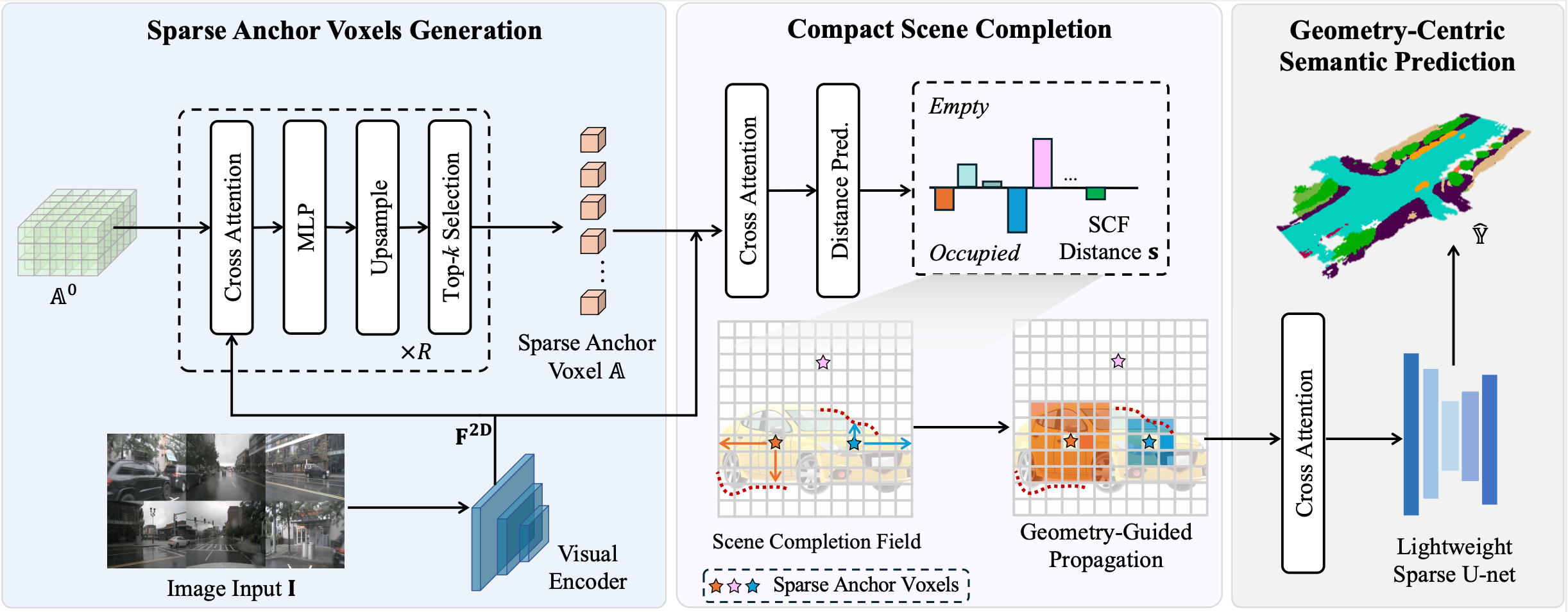 sparseocc method image.