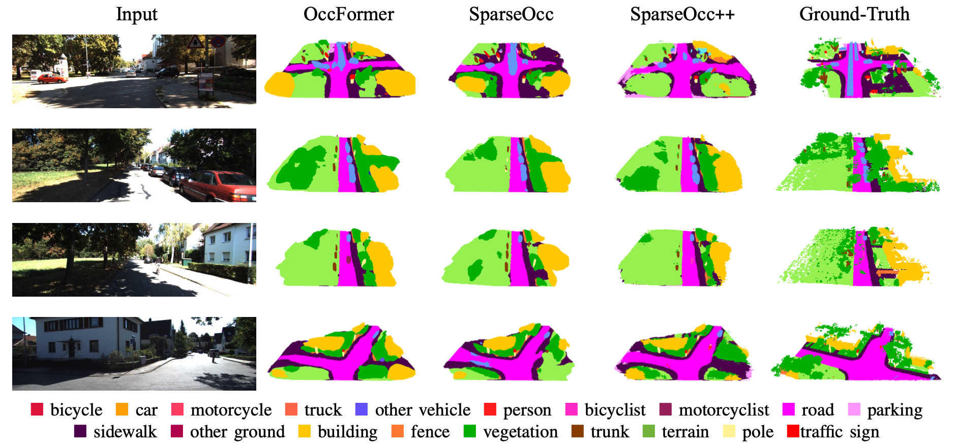 sparseocc method image.