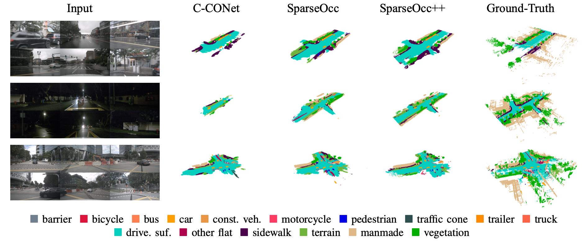 sparseocc method image.